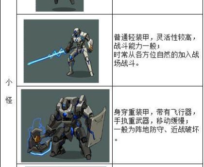 时空猎人新地图雪国列车怪物介绍